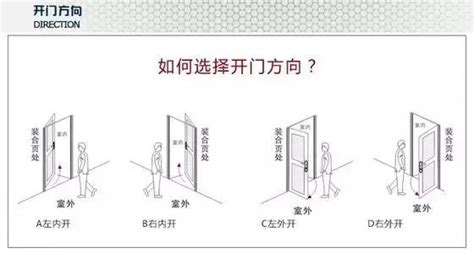 右開門|門的開向難題：左右為難